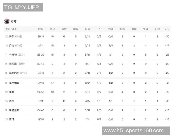 湖人替补得分惨淡场均仅242分昨晚更是仅得10分创联盟最低纪录 湖人替补得分惨淡场均仅242分昨晚更是仅得10分创联盟最低纪录